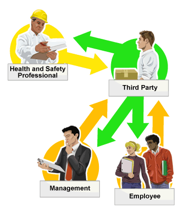 Health & Safety Management Course